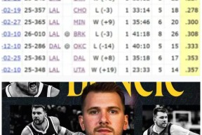 包含东契奇连续十五场比赛得分超过刷新纪录，日本队不断突破！的词条