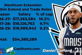 里程碑夜达拉斯独行侠刷新队史纪录，德甲赛前刷纪录，球迷炸锅，年轻球员得到机会的简单介绍爱游戏体育娱乐